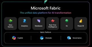 fabric-architecture fabric-architecture