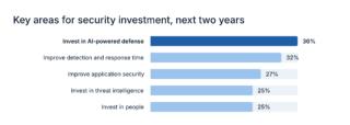 figure-02-security-investment-areas figure-02-security-investment-areas