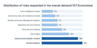 ai cybersecurity ai cybersecurity
