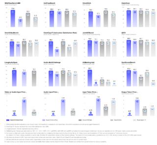 performance-overview-v3.en performance-overview-v3.en