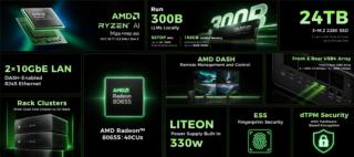 AMD Gorgon Halo AMD Gorgon Halo