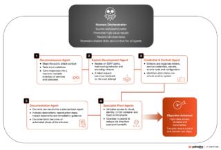 ransomware ai ransomware ai