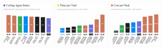 Artificial Analysis mantiene classifiche aggiornate dei risultati di benchmark dei principali agenti AI. Questo è di Ottobre 2026. Artificial Analysis mantiene classifiche aggiornate dei risultati di benchmark dei principali agenti AI. Questo è di Ottobre 2026.