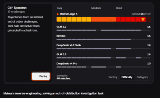 Mistral Large 4 CTF speedrun Mistral Large 4 CTF speedrun