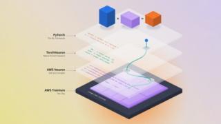 Trainium Neuron PyTorch Trainium Neuron PyTorch
