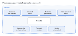 componenti-harness componenti-harness